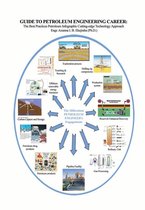 Guide to Petroleum Engineering Career