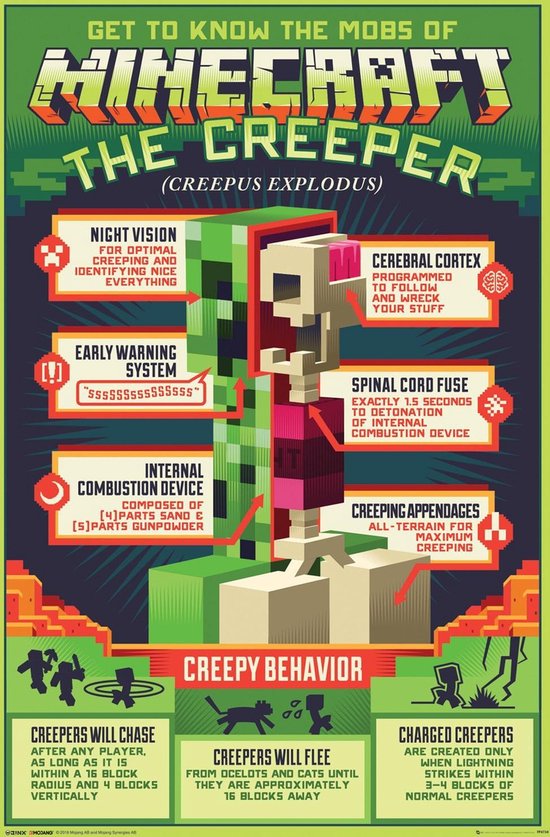 GBeye Poster - Hole In The Wall Minecraft Maxi Creeper - 91.5 X 61 Cm - Multicolor