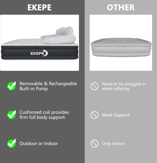Zelfopblazend Luchtmatras met Elektrische Pomp - Comfortabel en Duurzaam voor Camping en Logeren van Merkloos — afbeelding 5