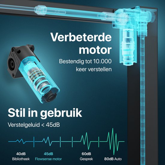 Gedetailleerde weergave van de "Verbeterde motor" en de "Stil in gebruik" grafiek van het bureau.