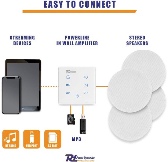 Power Dynamics Powerline A100W Set met witte inbouw versterker en 4 zwarte plafondspeakers — afbeelding 2
