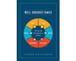 Well Ordered Family