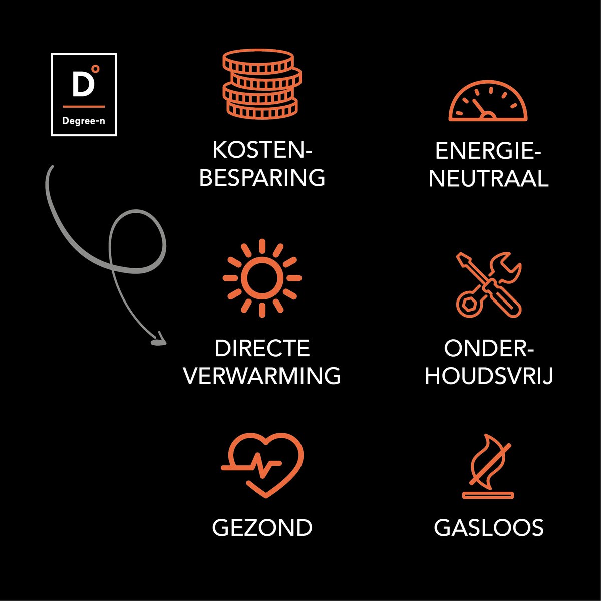 Degree-n Infrarood warmtepaneel W100 30 x 60 cm 100Watt Infrarood paneel – foto 8