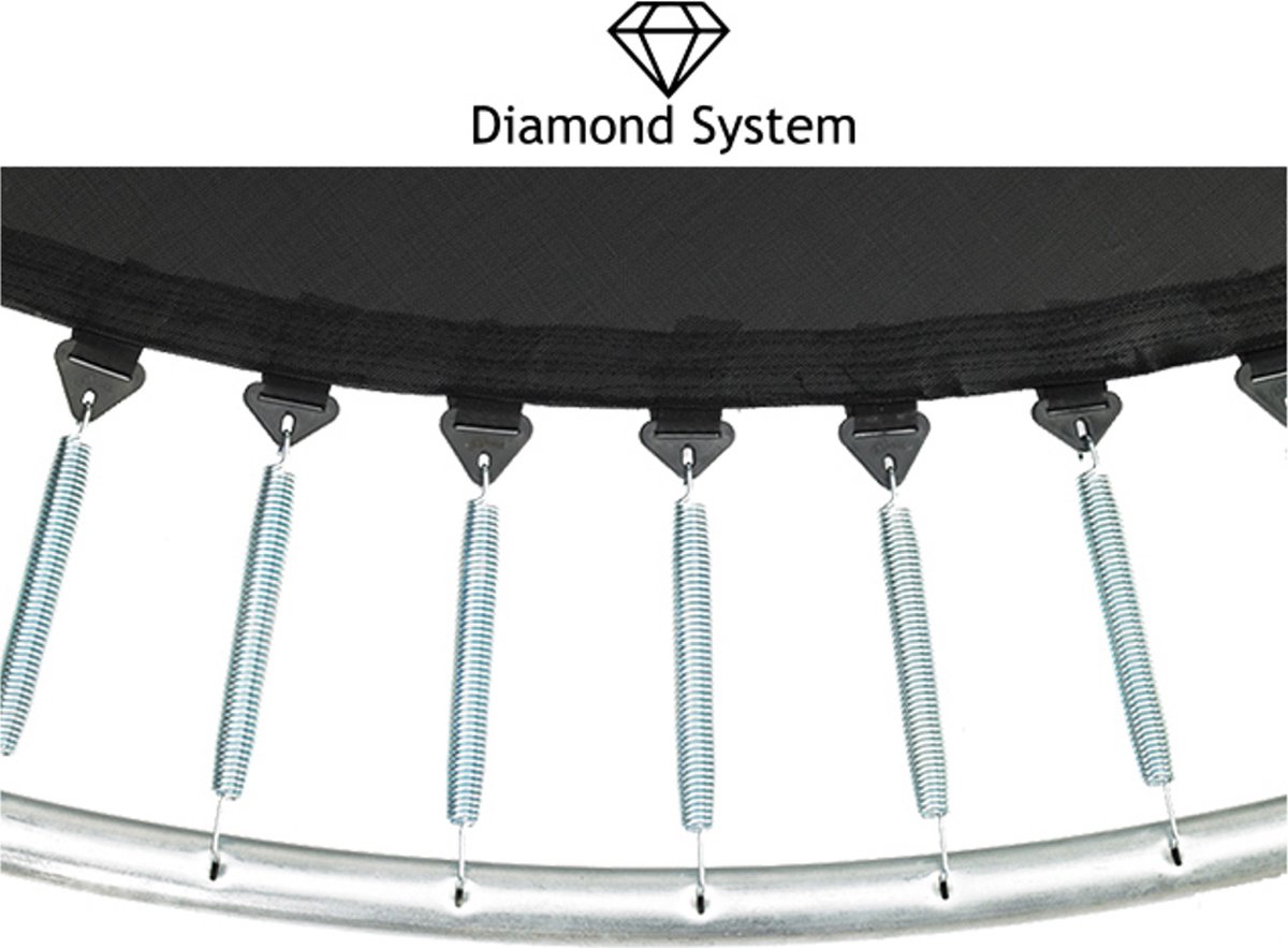 Etan® Premium Trampoline Springmat - t.b.v. trampoline van Ø 305 cm / 10ft - 72 ogen en 18 cm veren - Hoge kwaliteit – foto 3