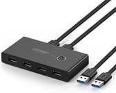Ugreen USB 3.0 Switch 4 USB Apparaten aansluiten op 2 Computers/Laptops KVM Switch
