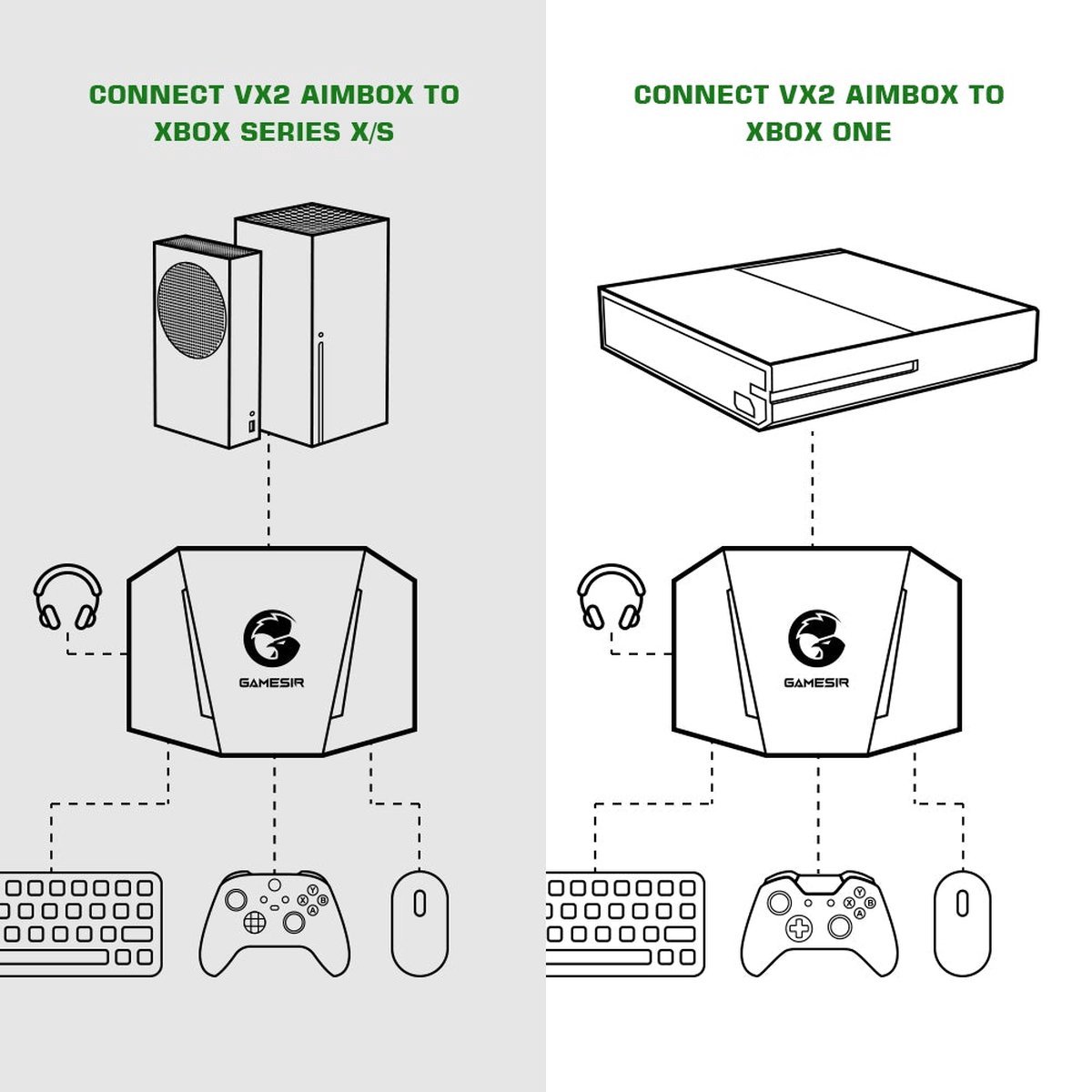 Clavier et adaptateur de jeu délibérément GenerVX AimSwitch, pour Xbox  Series X / Xbox Series S / Xbox