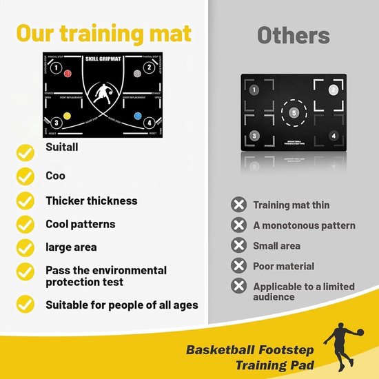 Voetbal Trainingsmat - Oefen Tapijt - Balvaardigheid Verbeteren - Stille Rubber Ondergrond - 120 x 86 cm - Mat — afbeelding 3