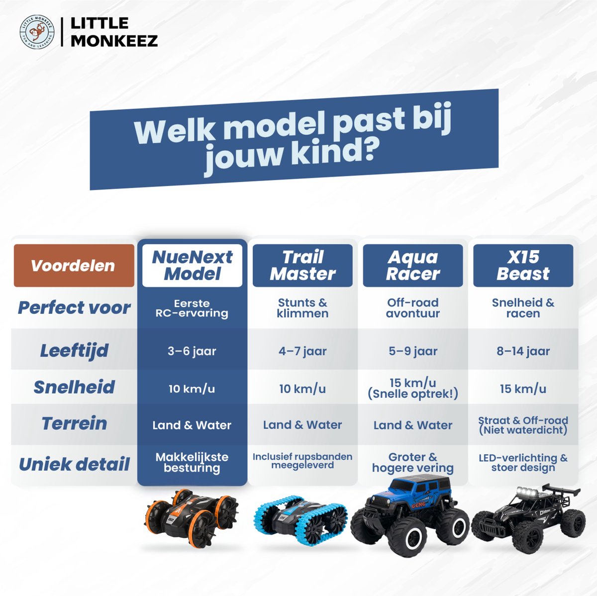 NueNext RC Auto - Bestuurbare Auto - Race Afstandsbestuurbare Auto op Afstandsbediening - Waterdicht - 2x Accu — afbeelding 7