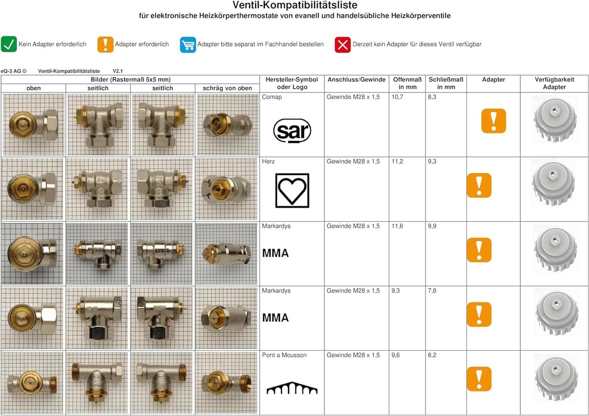 Radiator Adapter - Verloopstuk Klep - Verwarmingsregeling - Hittebestendig Plastic - 2 Stuks - Grijs
