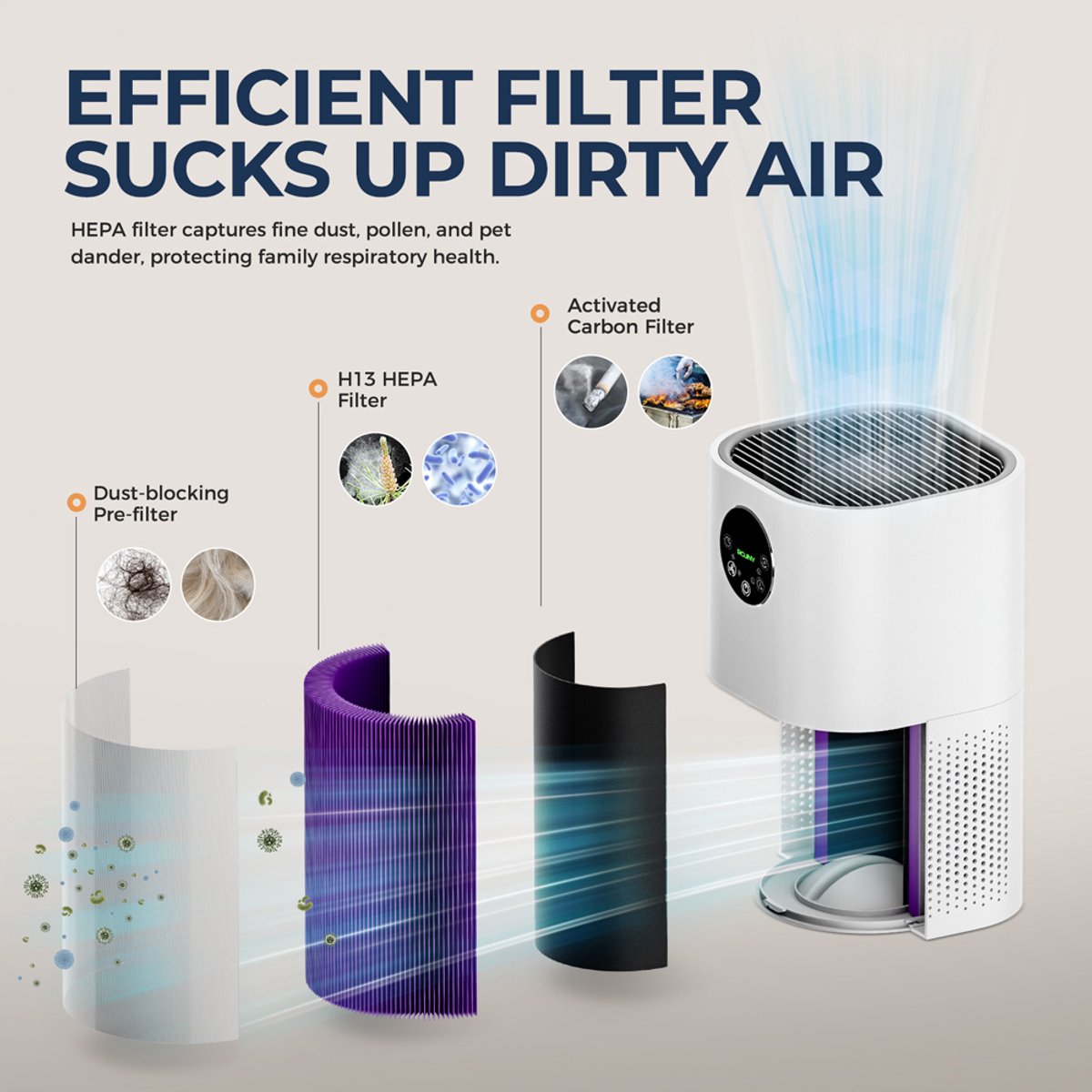 Glowstride 2-in-1 luchtreiniger - huisallergieën en huisdierenhaar - rokers in de slaapkamer - H13 True HEPA - luchtbevochtiger - air purifier - filter, wit — afbeelding 4