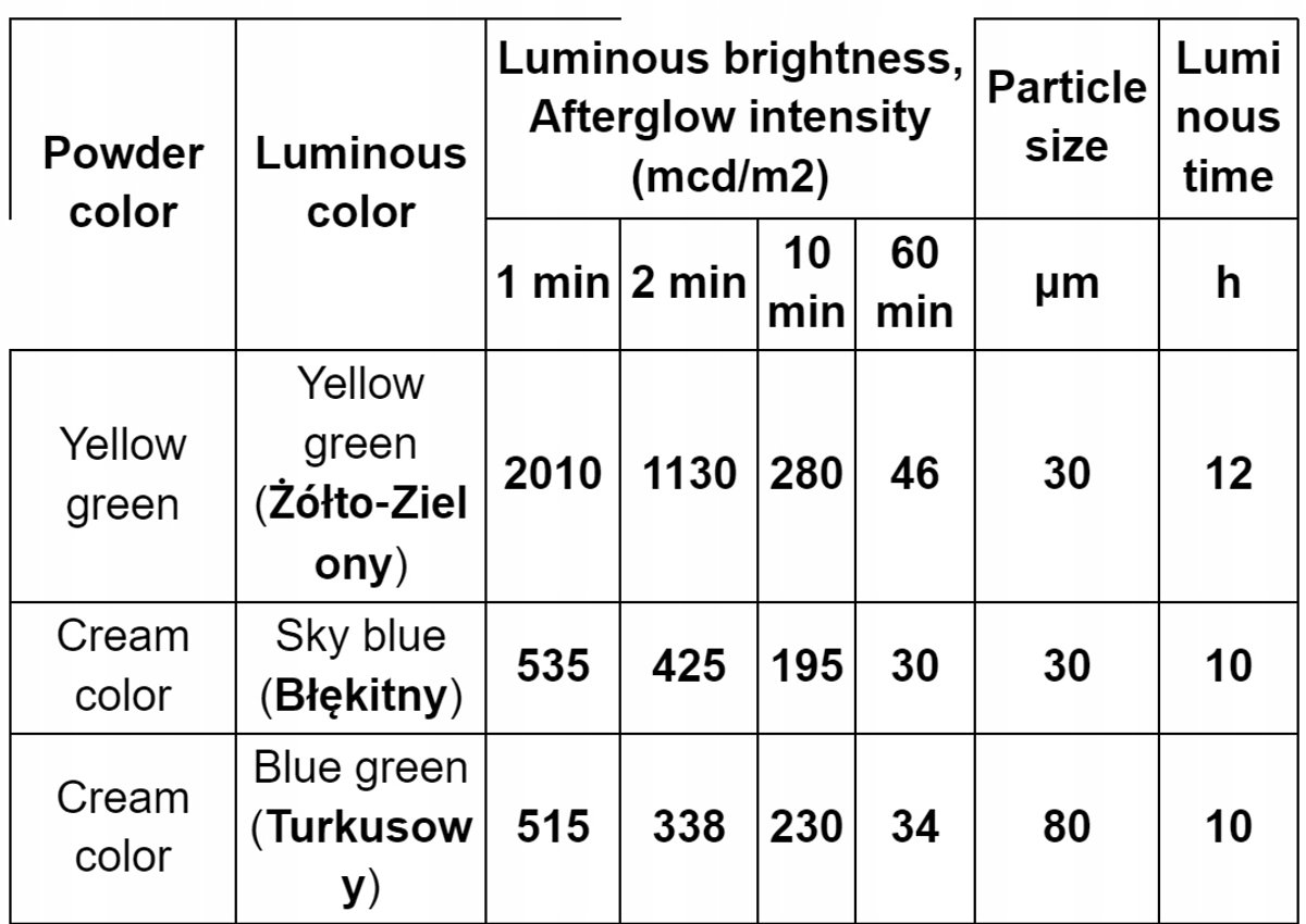 Luminophore Serie - Błękitny Pigment Poeder - 1kg - Luminescent