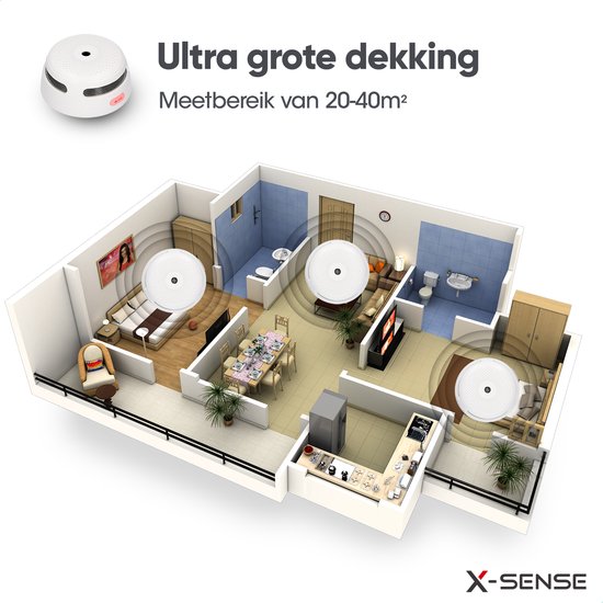 Isometrische weergave van een huis met drie rookmelders die een groot dekkingsgebied van 20-40m² aanduiden.