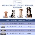Vier maten hondenbedden (S, M, L, XL) met verschillende afmetingen en draaggewichten, met vier honden van verschillende rassen.