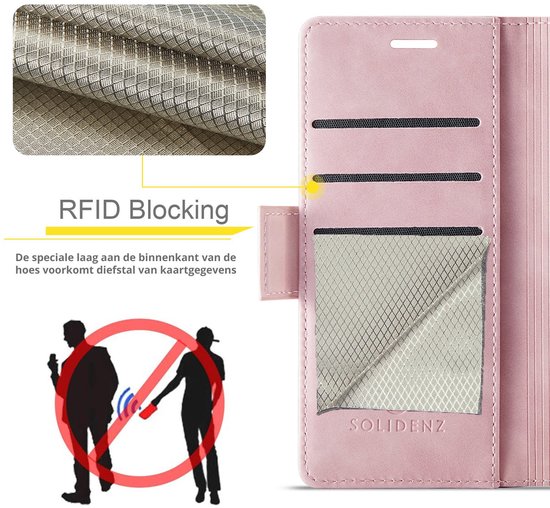 Roze hoesje met kaartvakken, met "RFID Blocking" illustratie en symbolen.