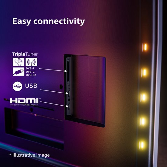 Zijaanzicht van een Philips TV met Triple Tuner, USB en HDMI aansluitingen.