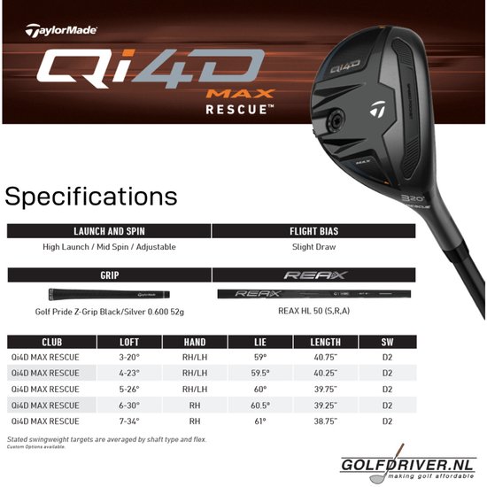TaylorMade Qi4D Max Hybride Club 2026 - 3H - 20° - Rechtshandig - Senior | van TaylorMade — afbeelding 5