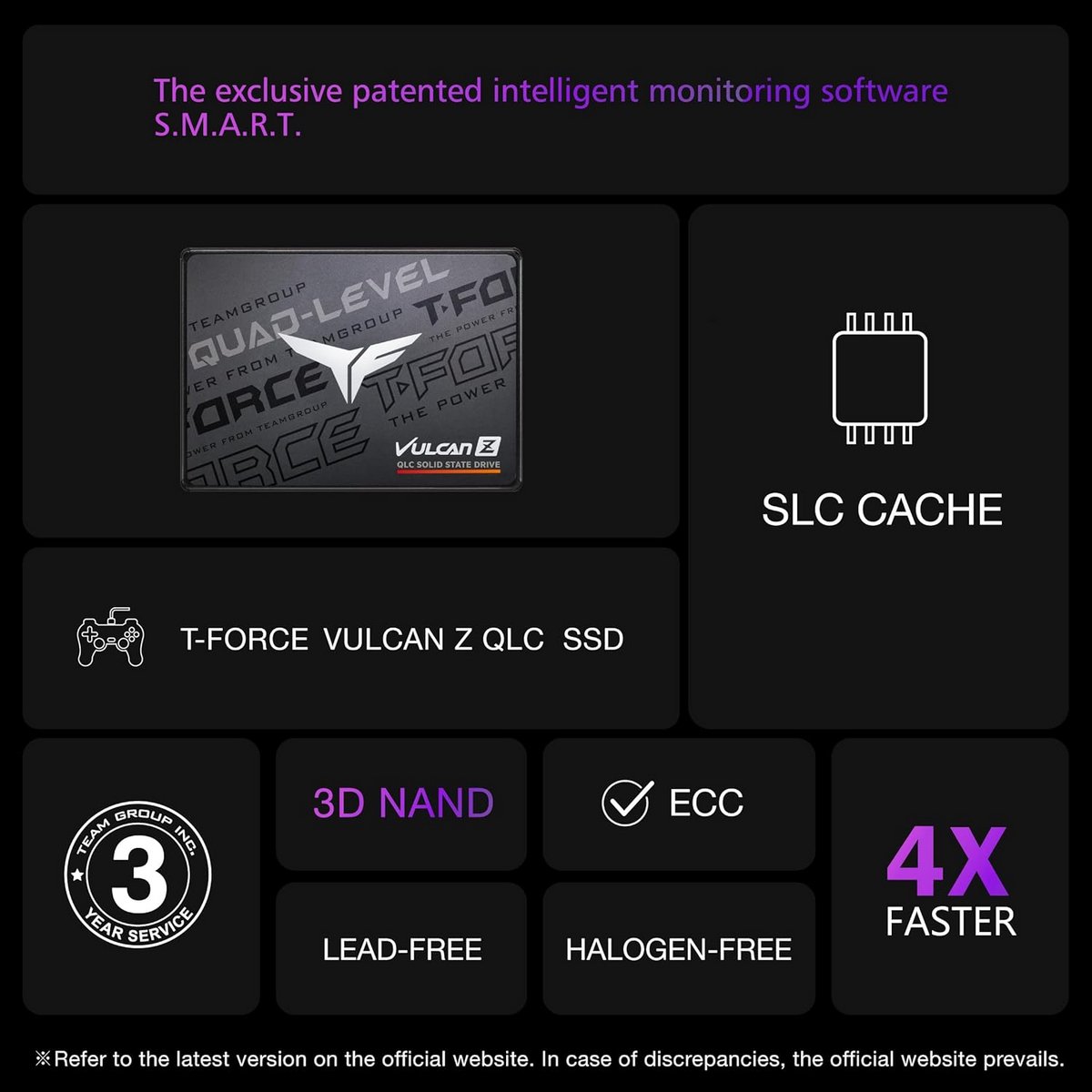 Interne SSD 2TB Snelheid 550/500 MB/s - Hoge Capaciteit voor PC en Laptop