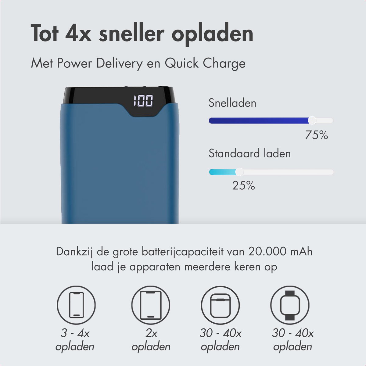 imoshion Powerbank 20000 mAh Snellader Donkerblauw - afbeelding 2