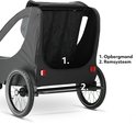Zwarte fietskar achterkant met opbergmand (1) en remsysteem (2) op witte achtergrond.