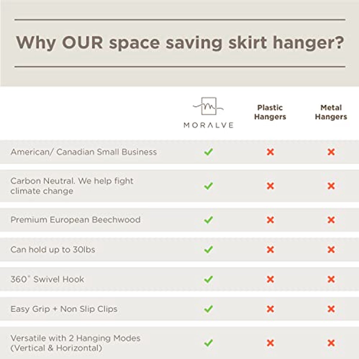 Ruimtebesparende Hangers voor Rok en Shorts - Beukenhout Kledingorganizers met Clips