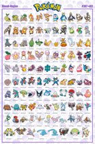 Poster Pokémon Sinnoh French Characters 61x91,5cm