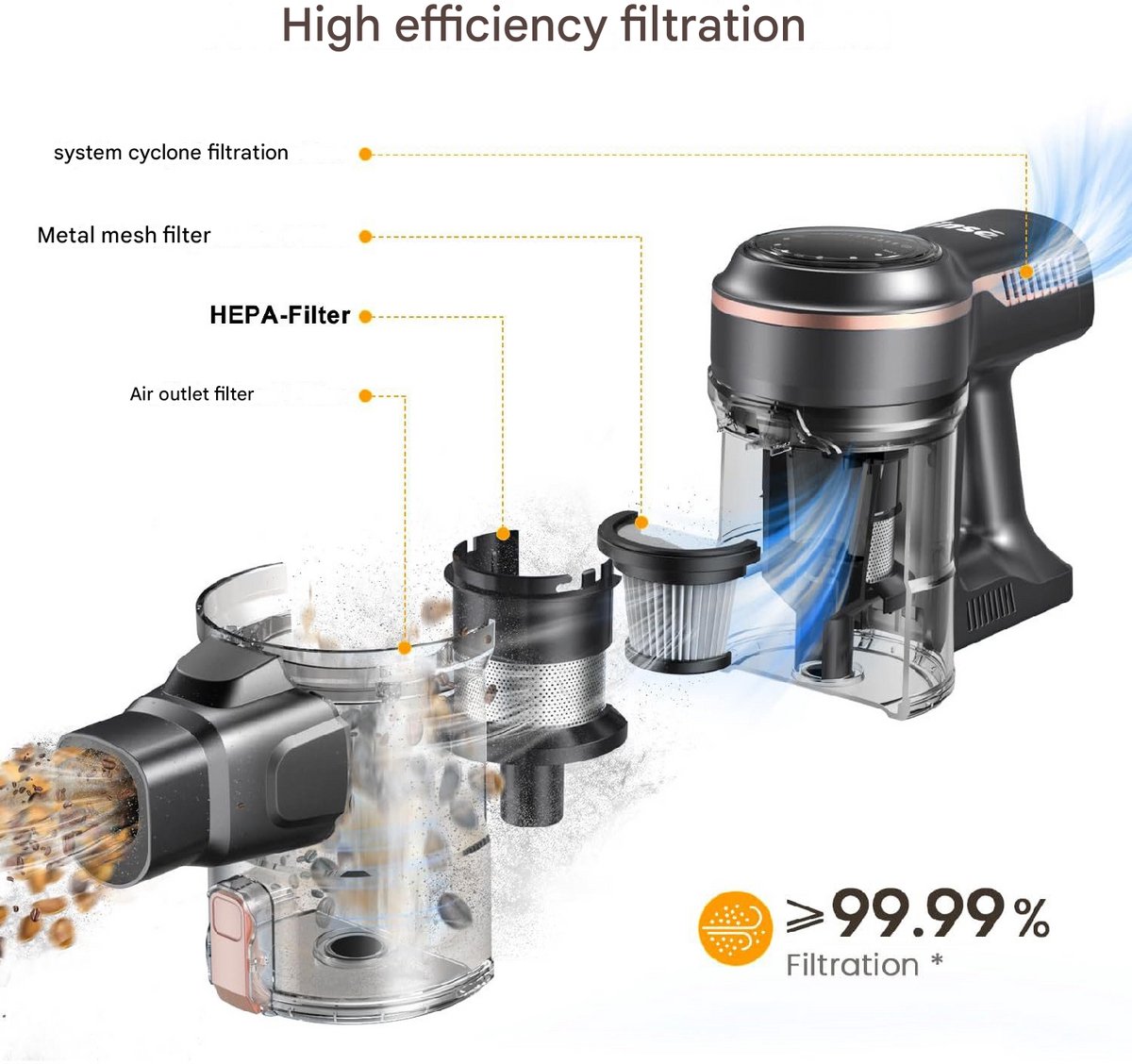 INSE S7P Draadloze Steelstofzuiger - 40 kPa Zuigkracht - afbeelding 2