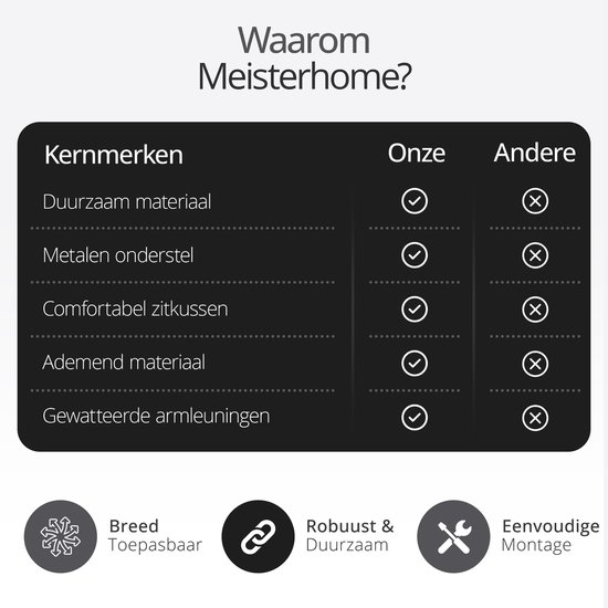 Vergelijkingstabel met kernmerken van de Meisterhome bureaustoel, zoals duurzaam materiaal en gewatteerde armleuningen, naast symbolen voor breed toepasbaar, robuust, duurzaam en eenvoudige montage.