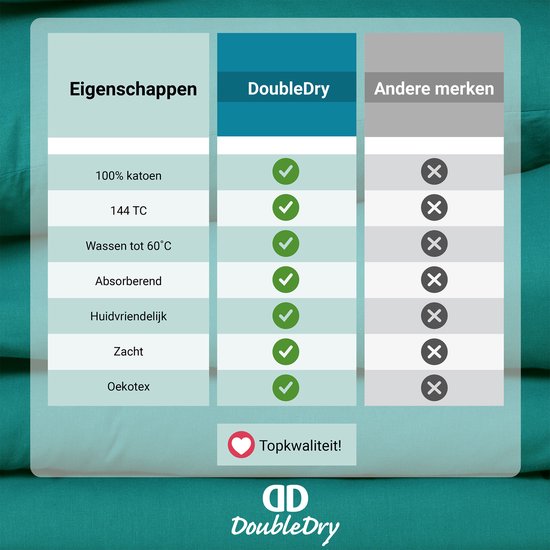 DoubleDry Dekbedovertrek 100% Natuurlijk Katoen - Tweepersoons 200x200/220 cm + 2 Kussenslopen - Ademend & Zacht - Zeegroen van Merkloos — afbeelding 4