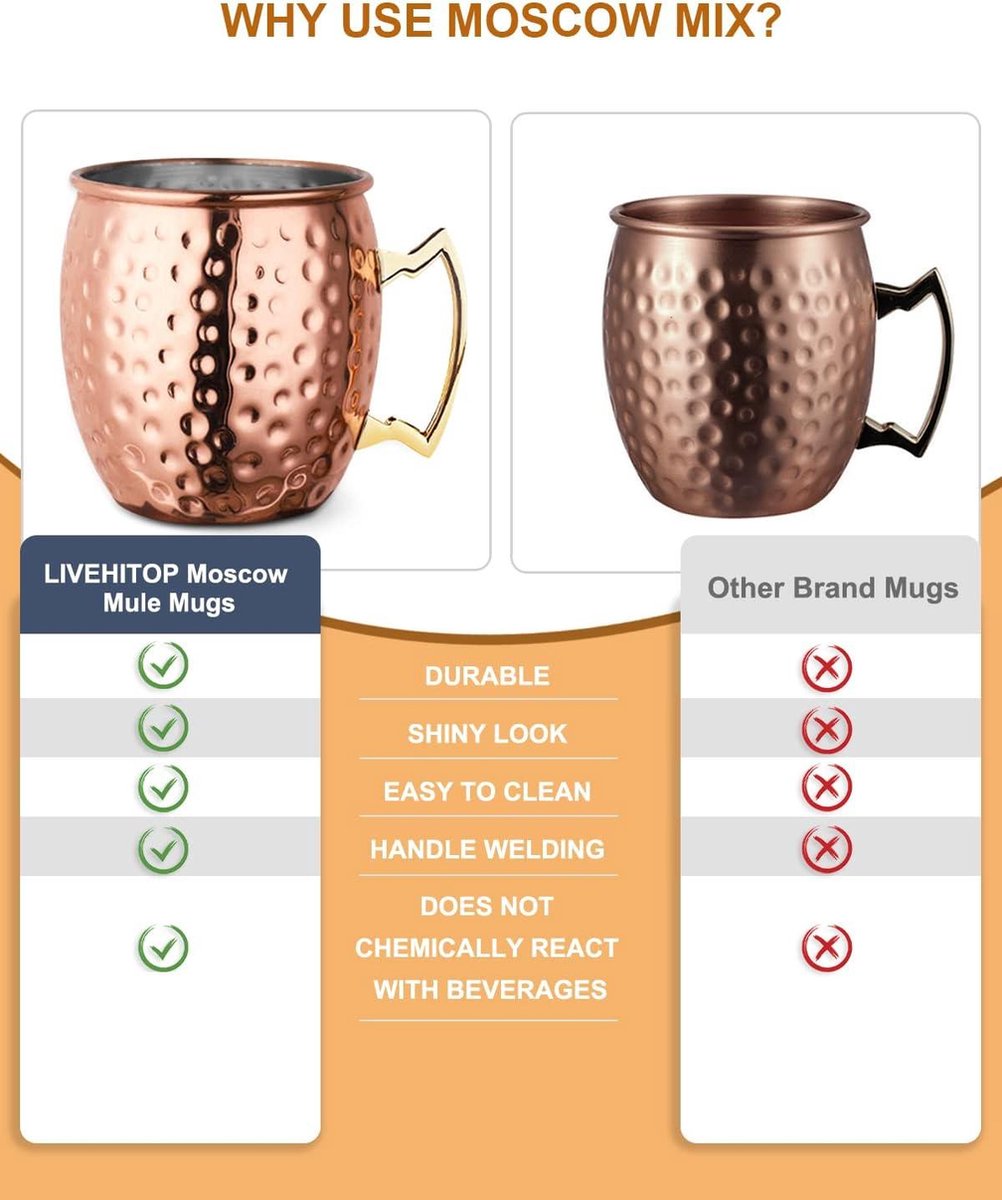 LIVEHITOP Moscow Mule Tasses 4 Pièces, 19.5 Oz Tasse Cuivre avec 4 sous-Catasters, 4 Pailles