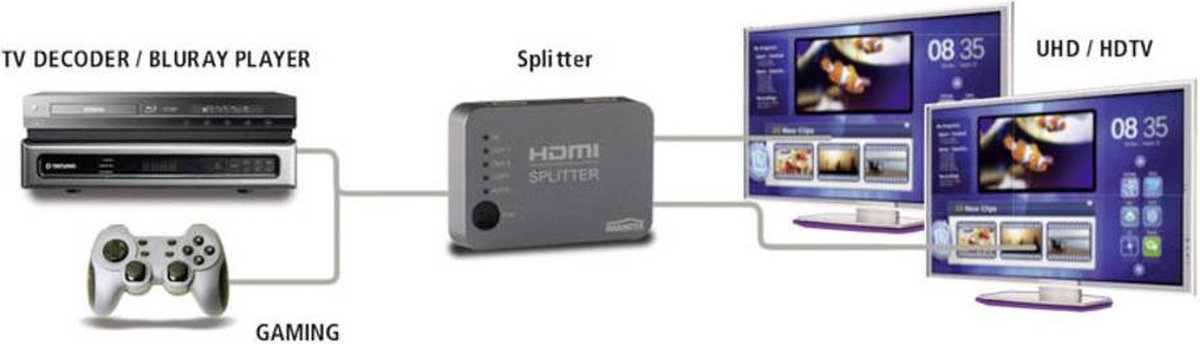 Marmitek HDMI Splitter 4K - Split 312 UHD - HDMI Splitter 1 in 2 uit - HDMI  Splitter 2... | bol.com