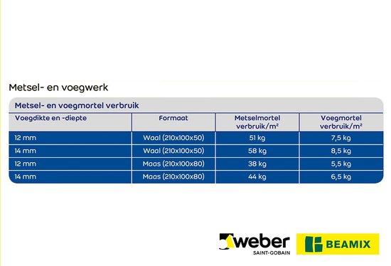 Beamix Voegmortel Antraciet 5 KG - Weber Beamix