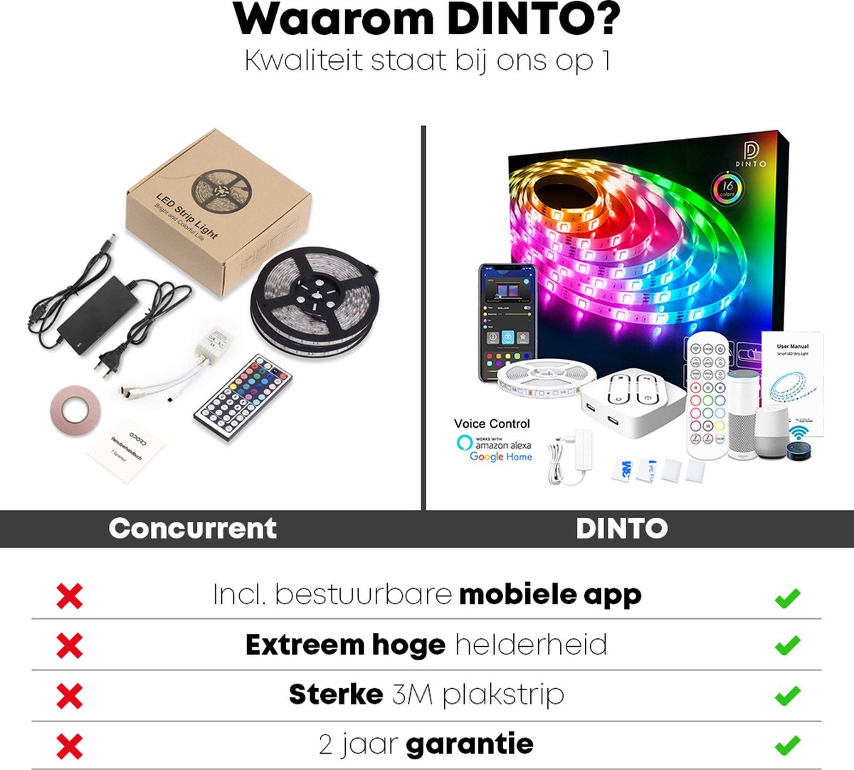 Bande LED Smart DINTO®, 5 mètres, RGB, Wifi + appli, Google home +  commande vocale