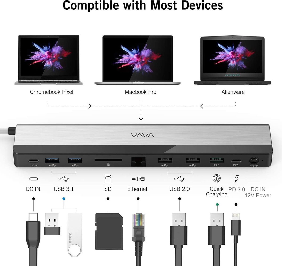 VAVA USB C Hub Docking Station EU with 36W Adapter, 100W PD, Ethernet Port, SD Card Slot, 2 x USB 3.1, 2 x USB 2.0, QC 3.0 Ports, PD 3.0 Port, DC in Port for MacBook Pro and Type C Windows Laptop