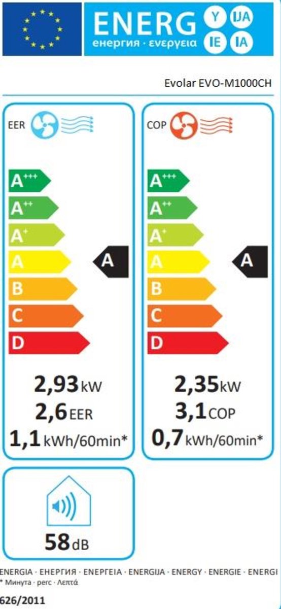Afbeelding 2 van Evolar Monoblock Airco - Zonder (EAN: 7428476402037)