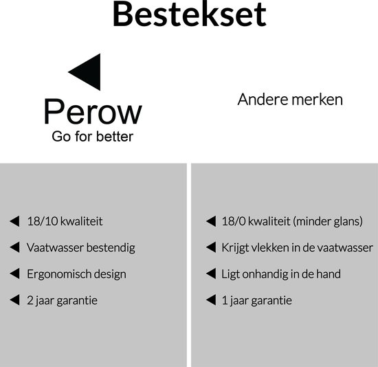 Perow 6 Persoons Bestekset – 36 Delig – 18/10 Edelstaal – Lepels, Messen, Vorken & Steakmessen – Vaatwasserbestendig – Zilver - Serviessets