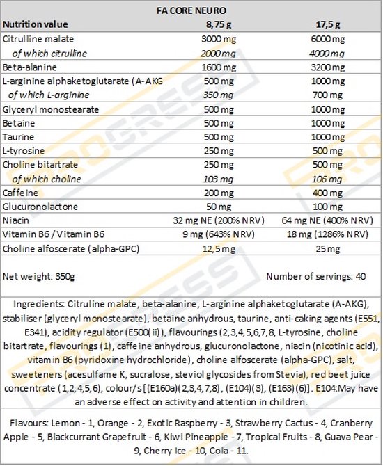 Fa Core Neuro Pre workout AAKG, Citruline, Taurine Muscle pomp