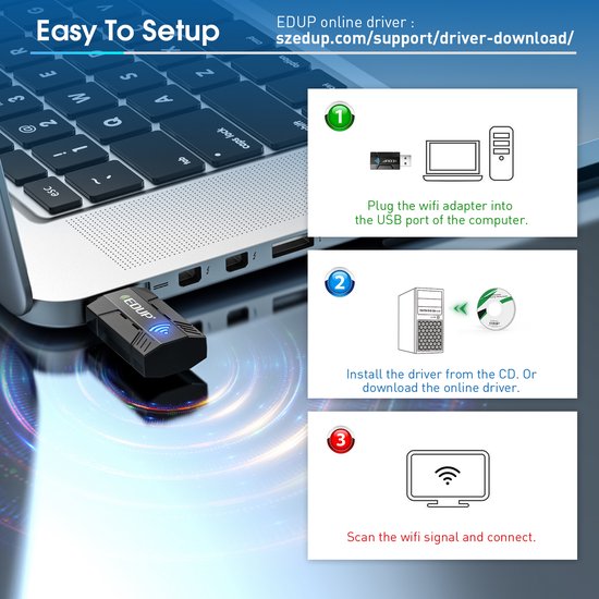Instructies voor het instellen van de EDUP wifi-adapter: Steek de adapter in de USB-poort, installeer de driver, scan het wifi-signaal.