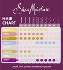 SheaMoisture haar chart met producten en haartypes.
