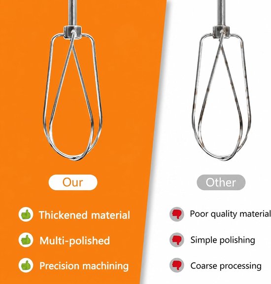 RVS Handmixer Kloppers met Compatibele Fittingen voor Efficiënt Koken en Bakken — afbeelding 2
