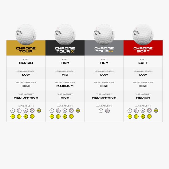 Callaway Chrome Tour X Triple Track Golfballen 12 Stuks — afbeelding 2