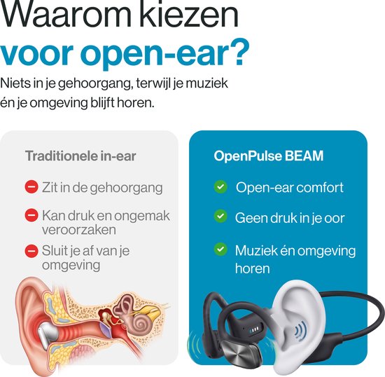 REBØNE® Beam Open Ear Oortjes - Sport Oortjes Draadloos - Open Ear Koptelefoon - Hardloop Oortjes met Nekband - Bluetooth 5.4 - IPX5 - Zwart