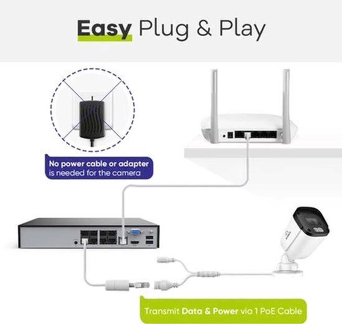 8-Kanaals Beveiligingsset – Beveiligingscamera Set – IP Camera Systeem – CCTV Camera Set – 5MP Beeldkwaliteit – Nachtvisie Tot 30 Meter – Weerbestendig IP67 - Ingebouwde HDD: 2T