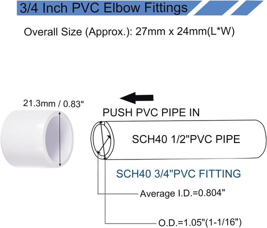 10 Stuks 1/2 Inch PVC Buiskap Fittingen, PVC Eindkappen voor DIY Projecten, Tuinondersteuning en Opslagstructuren — afbeelding 3