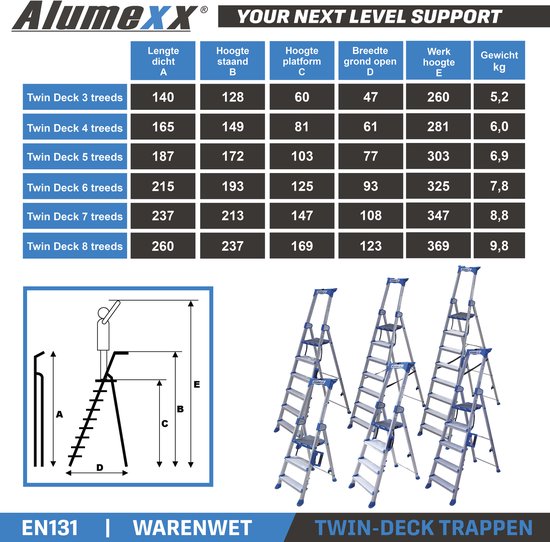 Alumexx Twin-Deck - Huishoudtrap 8 treden - Keukentrap - Inklapbaar - 369 cm werkhoogte