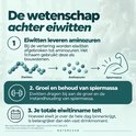 Wetenschappelijke uitleg over eiwitten, aminozuren en spieropbouw bij eiwitinname.