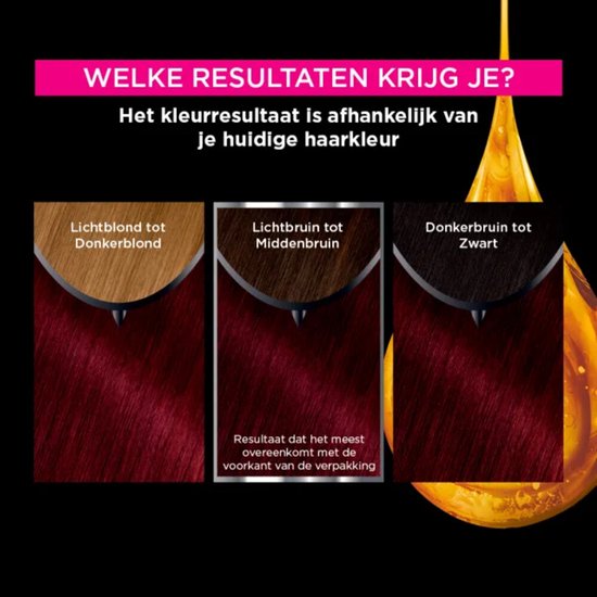Grafiek toont kleurresultaten van lichtblond tot zwart haar met de permanente rode haarkleuring.