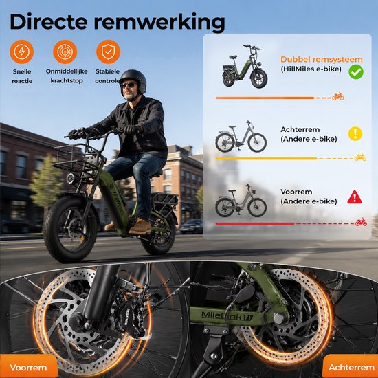 HillMiles Mile Link 1 Elektrische fiets 250W 25km/u - 48V 18Ah accu-hydraulische schijfremmen - Stadsfiets - Transportfiets - met kinderzitje, grijs — afbeelding 2