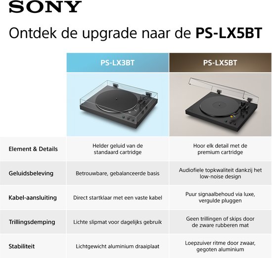 Sony PS-LX3BT - Platenspeler met Bluetooth — afbeelding 2