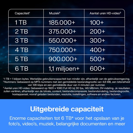 Tabel met opslagcapaciteiten van 1TB tot 6TB, met hoeveelheid muziek en uren HD-video.
