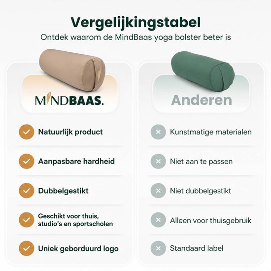 Vergelijkingstabel: beige MindBaas yoga bolster met dubbel gestikte naden en veertjeslogo tegenover een groene bolster.